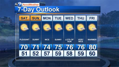Weather warnings issued. . Chicago ten day forecast